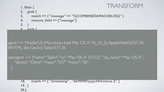 1. ﬁlter {
2. grok {
3. match => { "message" => "%{COMBINEDAPACHELOG}" }
4. remove_ﬁeld => ["message"]
5. }
6. grok {
7. match => { "request" => "%{URIPATH:request_noparam}"}
8. }
9. geoip {
10. source => "clientip"
11. }
12. useragent {
13. source => "agent"
14. target => "useragent"
15. remove_ﬁeld => ["agent"]
16. }
17. date {
18. match => [ "timestamp" , "dd/MMM/yyyy:HH:mm:ss Z" ]
19. }
20.}
TRANSFORM
agent => Mozilla/5.0 (Macintosh; Intel Mac OS X 10_10_2) AppleWebKit/537.36
(KHTML, like Gecko) Safari/537.36
useragent => {"name": "Safari", "os":“Mac OS X 10.10.2”, "os_name":“Mac OS X”,
"device": "Other", "major": "537", "minor": "36"
}
 