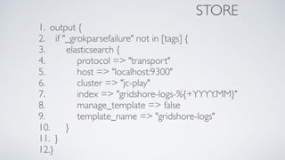 STORE
1. output {
2. if "_grokparsefailure" not in [tags] {
3. elasticsearch {
4. protocol => "transport"
5. host => "localhost:9300"
6. cluster => "jc-play"
7. index => "gridshore-logs-%{+YYYY.MM}"
8. manage_template => false
9. template_name => "gridshore-logs"
10. }
11. }
12.}
 