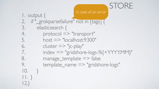 STORE
1. output {
2. if "_grokparsefailure" not in [tags] {
3. elasticsearch {
4. protocol => "transport"
5. host => "localhost:9300"
6. cluster => "jc-play"
7. index => "gridshore-logs-%{+YYYY.MM}"
8. manage_template => false
9. template_name => "gridshore-logs"
10. }
11. }
12.}
in case of an error
 