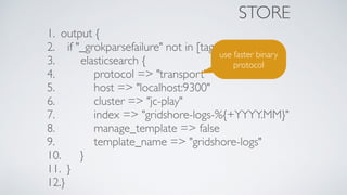STORE
1. output {
2. if "_grokparsefailure" not in [tags] {
3. elasticsearch {
4. protocol => "transport"
5. host => "localhost:9300"
6. cluster => "jc-play"
7. index => "gridshore-logs-%{+YYYY.MM}"
8. manage_template => false
9. template_name => "gridshore-logs"
10. }
11. }
12.}
use faster binary
protocol
 