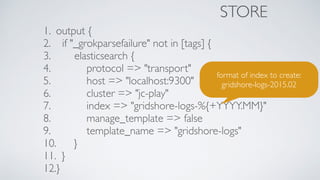 STORE
1. output {
2. if "_grokparsefailure" not in [tags] {
3. elasticsearch {
4. protocol => "transport"
5. host => "localhost:9300"
6. cluster => "jc-play"
7. index => "gridshore-logs-%{+YYYY.MM}"
8. manage_template => false
9. template_name => "gridshore-logs"
10. }
11. }
12.}
format of index to create:
gridshore-logs-2015.02
 
