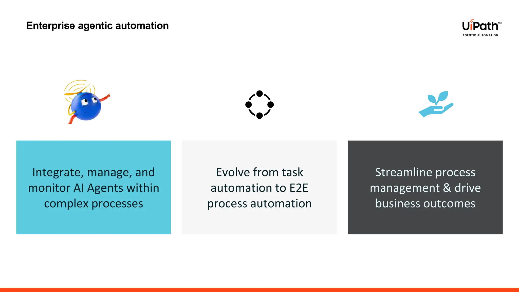 Integrate, manage, and
monitor AI Agents within
complex processes
Evolve from task
automation to E2E
process automation
Streamline process
management & drive
business outcomes
Enterprise agentic automation
 