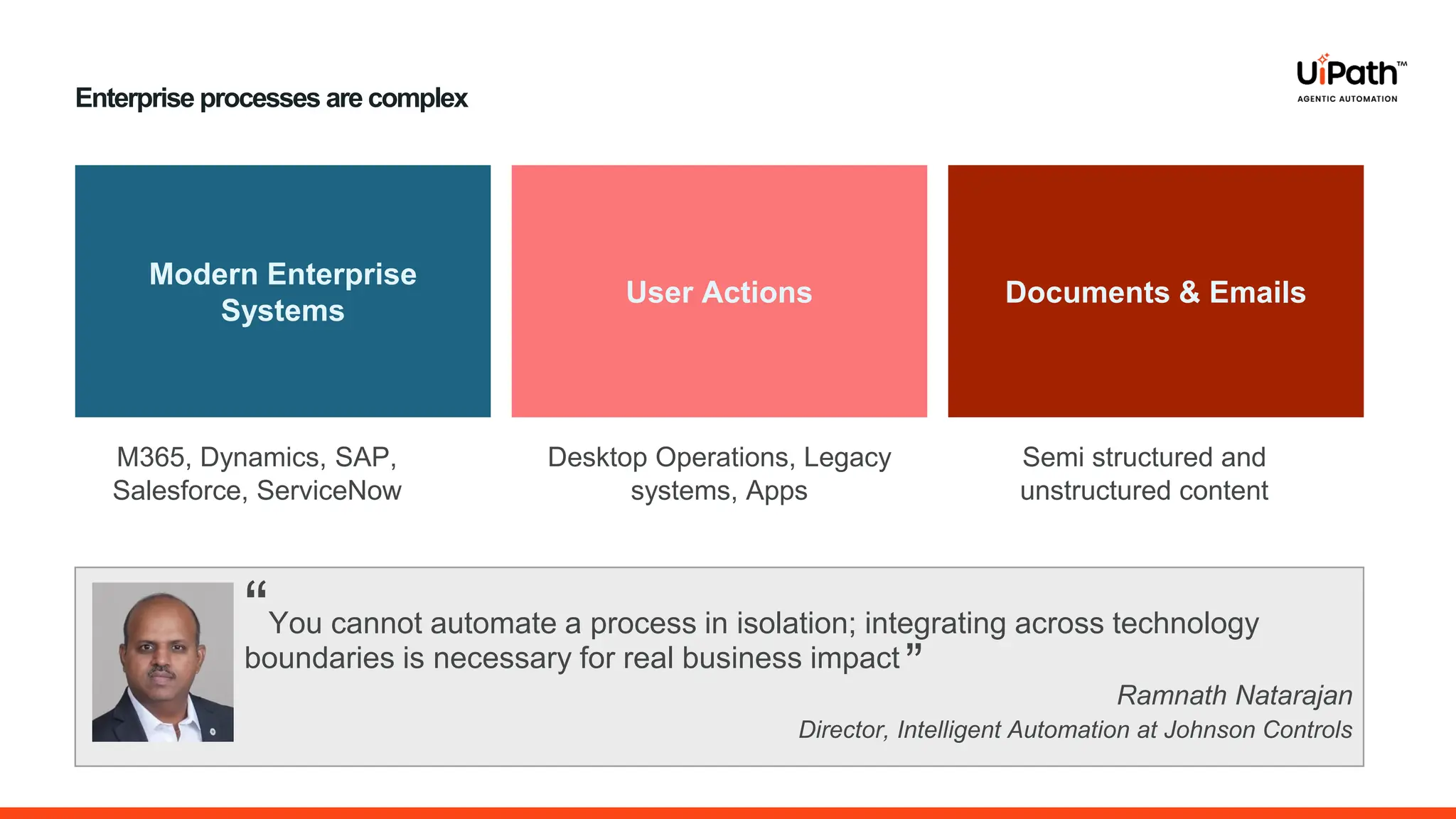 Modern Enterprise
Systems
User Actions Documents & Emails
Enterprise processes are complex
M365, Dynamics, SAP,
Salesforce, ServiceNow
Desktop Operations, Legacy
systems, Apps
Semi structured and
unstructured content
“You cannot automate a process in isolation; integrating across technology
boundaries is necessary for real business impact
Ramnath Natarajan
Director, Intelligent Automation at Johnson Controls
”
 