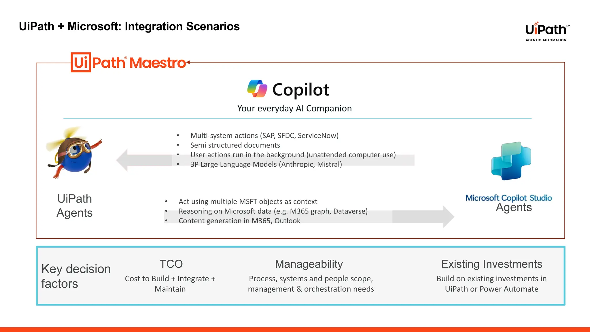 UiPath + Microsoft: Integration Scenarios
Your everyday AI Companion
Agents
UiPath
Agents
• Multi-system actions (SAP, SFDC, ServiceNow)
• Semi structured documents
• User actions run in the background (unattended computer use)
• 3P Large Language Models (Anthropic, Mistral)
• Act using multiple MSFT objects as context
• Reasoning on Microsoft data (e.g. M365 graph, Dataverse)
• Content generation in M365, Outlook
Key decision
factors
TCO Manageability Existing Investments
Cost to Build + Integrate +
Maintain
Process, systems and people scope,
management & orchestration needs
Build on existing investments in
UiPath or Power Automate
 