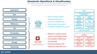 Standards: OpenStack & CloudFoundry
Cloud related standards allow for interoperability, portability, automation and
easier maintenace and development of the cloud applications.
Applications
Data
Runtime
Middleware
O/S
Virtualization
Servers
Storage
Networking
 Software to manage compute,
network, and storage for cloud
 The foundation of IBM’s IaaS
interoperability
 Over 20k participants, 400
companies: Larger than Linux
 Built on a highly scalable
distributed architecture
 The basis for IBM Bluemix
 De facto open PaaS platform
 Foundation established Dec. 2014; DEA Pools
Router
User Authentication &
Authorization
Cloud
Controller
Health
Manager
Service
Gateway Apps
Build Packs
Service
Connector
Messaging
Cloud Foundry BOSH
Nova
Compute node
KeyStone
Idenity service
Swift
Object Store
Neuron
Networking
Glance
Image Store
Cinder
Volume service
Hirizon
Dashboard
https://www.openstack.org/
https://www.cloudfoundry.org
 