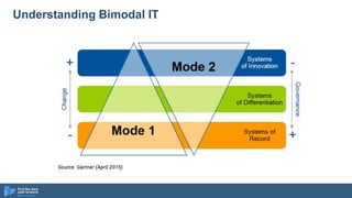 Understanding Bimodal IT
 