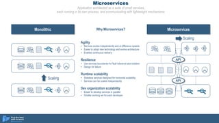 Microservices
Application architected as a suite of small services,
each running in its own process, and communicating with lightweight mechanisms
Monolithic Microservices
01010101110
10101010101
01010101010
10101010101
01101010110
1010101010
01010101110
10101010101
01010101010
10101010101
01101010110
1010101010
01010101110
10101010101
01010101010
10101010101
01101010110
1010101010
Scaling
01010101110
10101010101
01010101010
10101010101
01101010110
1010101010
01010101110
10101010101
01010101010
10101010101
01101010110
1010101010
01010101110
10101010101
01010101010
10101010101
01101010110
1010101010
API
API
Scaling
Why Microservices?
Agility
• Services evolve independently and at difference speeds
• Easier to adopt new technology and evolve architecture
• Enables continuous delivery
Resilience
• Use services boundaries for fault tolerance and isolation
• Design for failure
Runtime scalability
• Stateless services designed for horizontal scalability
• Services can be scaled independently
Dev organization scalability
• Easier to develop services in parallel
• Smaller working set for each developer
 