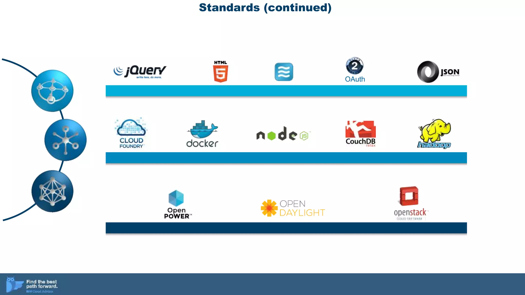 OAuth
Standards (continued)
 