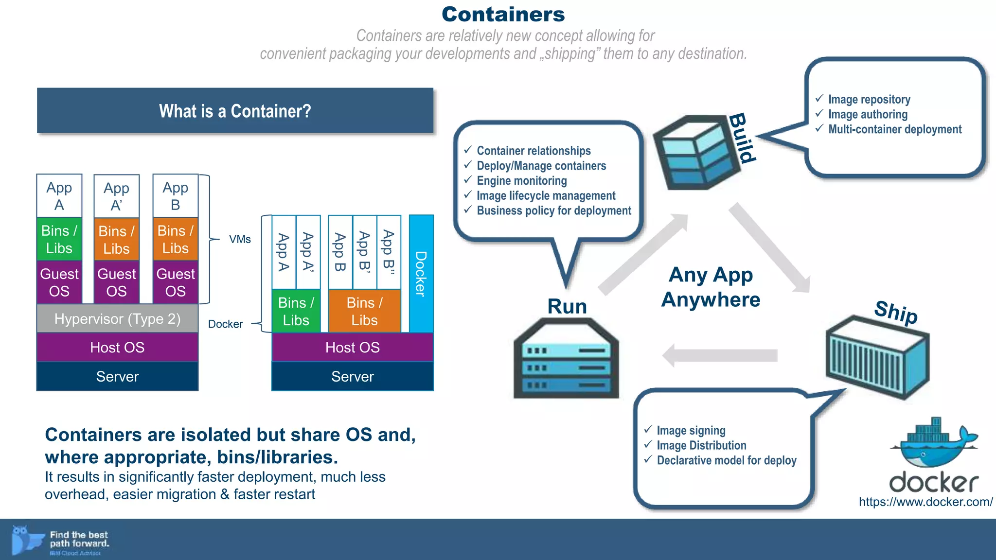Containers
Containers are relatively new concept allowing for
convenient packaging your developments and „shipping” them to any destination.
Run
Any App
Anywhere
What is a Container?
App
A
App
A’
App
B
Bins /
Libs
Bins /
Libs
Bins /
Libs
Guest
OS
Guest
OS
Guest
OS
Hypervisor (Type 2)
Host OS
Server
AppA
Bins /
Libs
Bins /
Libs
Host OS
Server
AppA’
AppB’’
AppB
AppB’
Docker
Containers are isolated but share OS and,
where appropriate, bins/libraries.
It results in significantly faster deployment, much less
overhead, easier migration & faster restart
Docker
VMs
 Image repository
 Image authoring
 Multi-container deployment
 Image signing
 Image Distribution
 Declarative model for deploy
 Container relationships
 Deploy/Manage containers
 Engine monitoring
 Image lifecycle management
 Business policy for deployment
https://www.docker.com/
 
