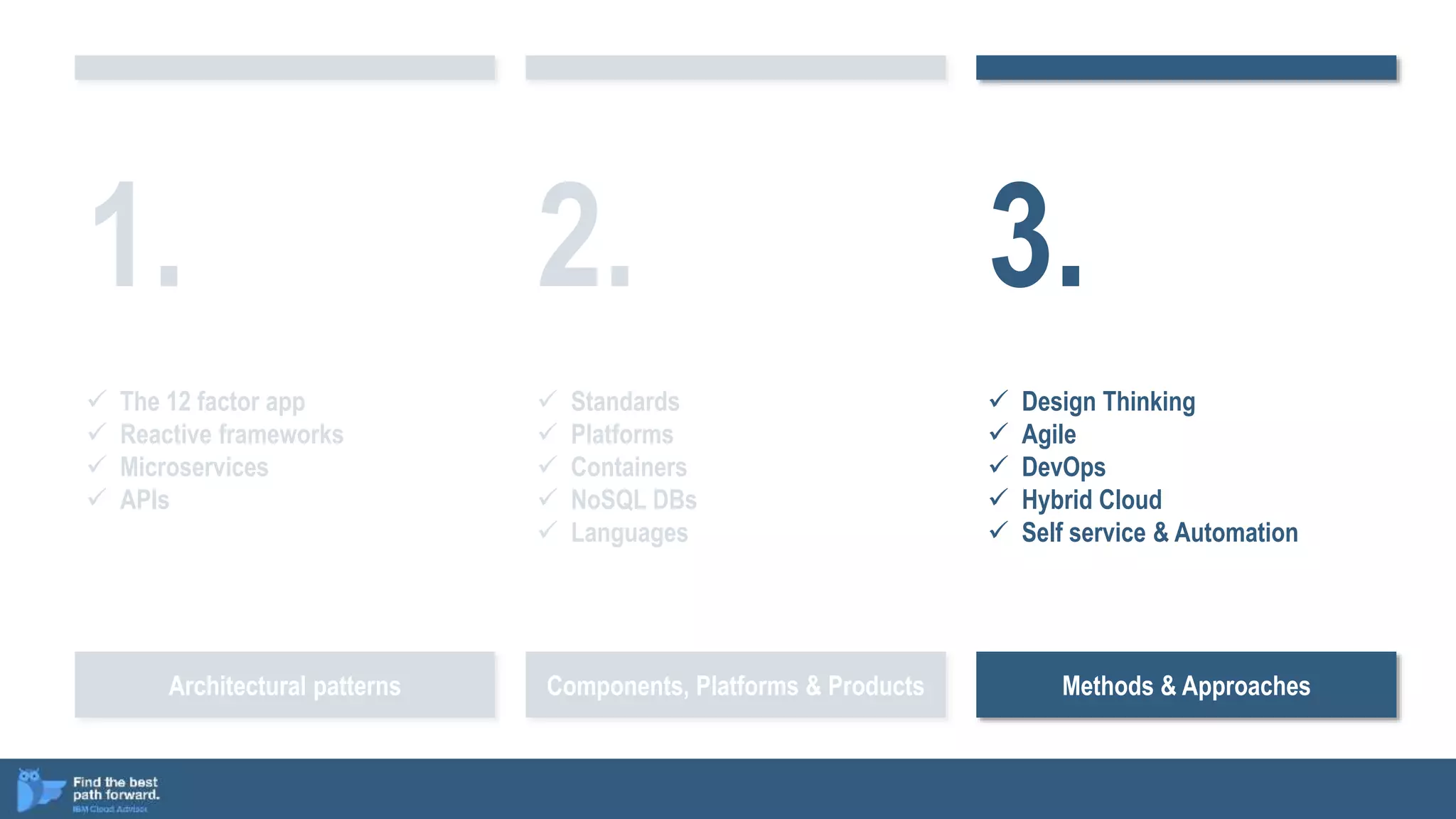 Architectural patterns Components, Platforms & Products Methods & Approaches
2.
 Standards
 Platforms
 Containers
 NoSQL DBs
 Languages
1.
 The 12 factor app
 Reactive frameworks
 Microservices
 APIs
3.
 Design Thinking
 Agile
 DevOps
 Hybrid Cloud
 Self service & Automation
 