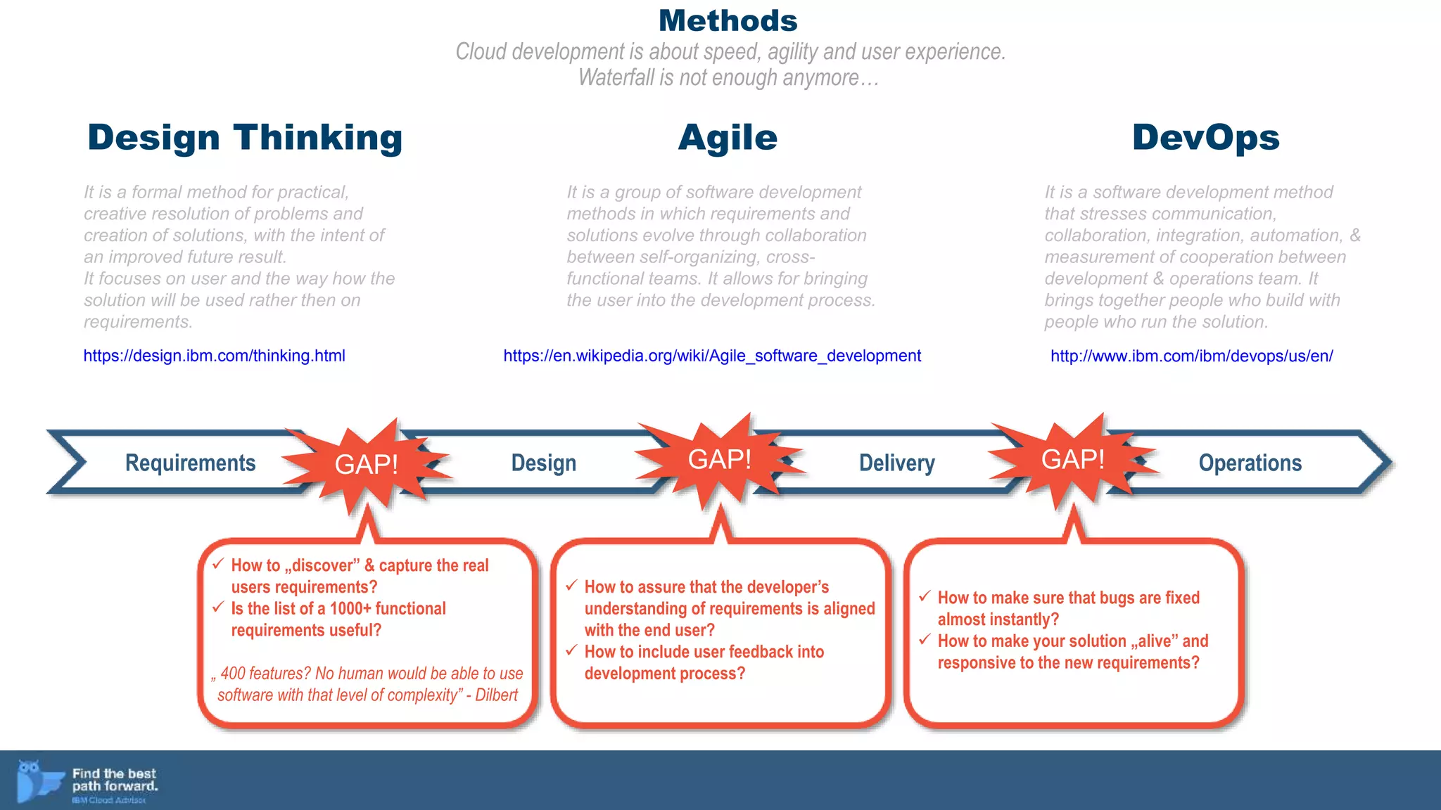 Methods
Cloud development is about speed, agility and user experience.
Waterfall is not enough anymore…
Requirements Design Delivery OperationsGAP! GAP! GAP!
 How to „discover” & capture the real
users requirements?
 Is the list of a 1000+ functional
requirements useful?
„ 400 features? No human would be able to use
software with that level of complexity” - Dilbert
 How to assure that the developer’s
understanding of requirements is aligned
with the end user?
 How to include user feedback into
development process?
 How to make sure that bugs are fixed
almost instantly?
 How to make your solution „alive” and
responsive to the new requirements?
Design Thinking
It is a formal method for practical,
creative resolution of problems and
creation of solutions, with the intent of
an improved future result.
It focuses on user and the way how the
solution will be used rather then on
requirements.
Agile
It is a group of software development
methods in which requirements and
solutions evolve through collaboration
between self-organizing, cross-
functional teams. It allows for bringing
the user into the development process.
DevOps
It is a software development method
that stresses communication,
collaboration, integration, automation, &
measurement of cooperation between
development & operations team. It
brings together people who build with
people who run the solution.
https://design.ibm.com/thinking.html https://en.wikipedia.org/wiki/Agile_software_development http://www.ibm.com/ibm/devops/us/en/
 