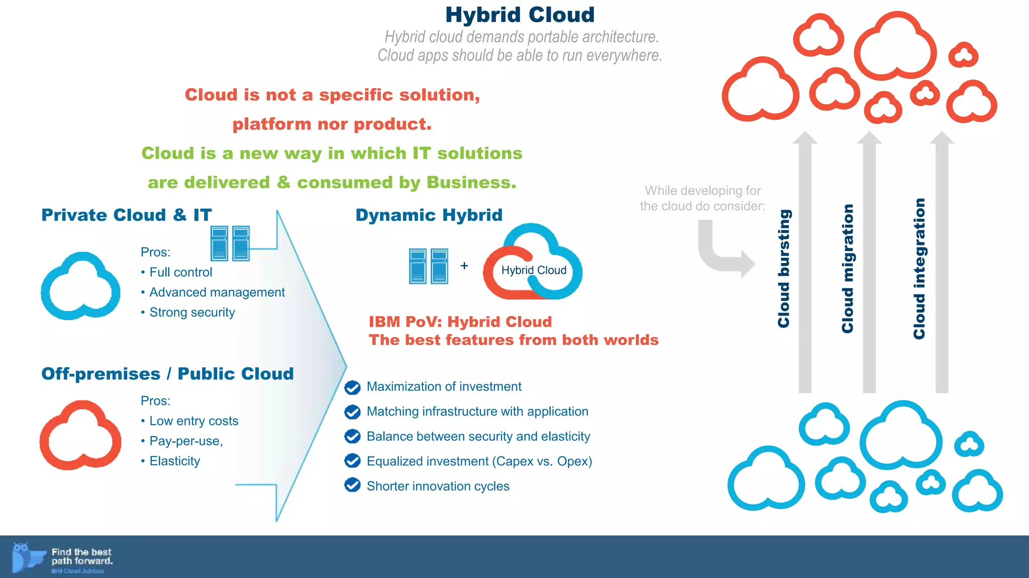 Hybrid Cloud
Hybrid cloud demands portable architecture.
Cloud apps should be able to run everywhere.
Cloud is not a specific solution,
platform nor product.
Cloud is a new way in which IT solutions
are delivered & consumed by Business.
Private Cloud & IT
Pros:
• Full control
• Advanced management
• Strong security
IBM PoV: Hybrid Cloud
The best features from both worlds
Maximization of investment
Matching infrastructure with application
Balance between security and elasticity
Equalized investment (Capex vs. Opex)
Shorter innovation cycles
Pros:
• Low entry costs
• Pay-per-use,
• Elasticity
Off-premises / Public Cloud
Dynamic Hybrid
Hybrid Cloud+
Cloudbursting
Cloudmigration
Cloudintegration
While developing for
the cloud do consider:
 