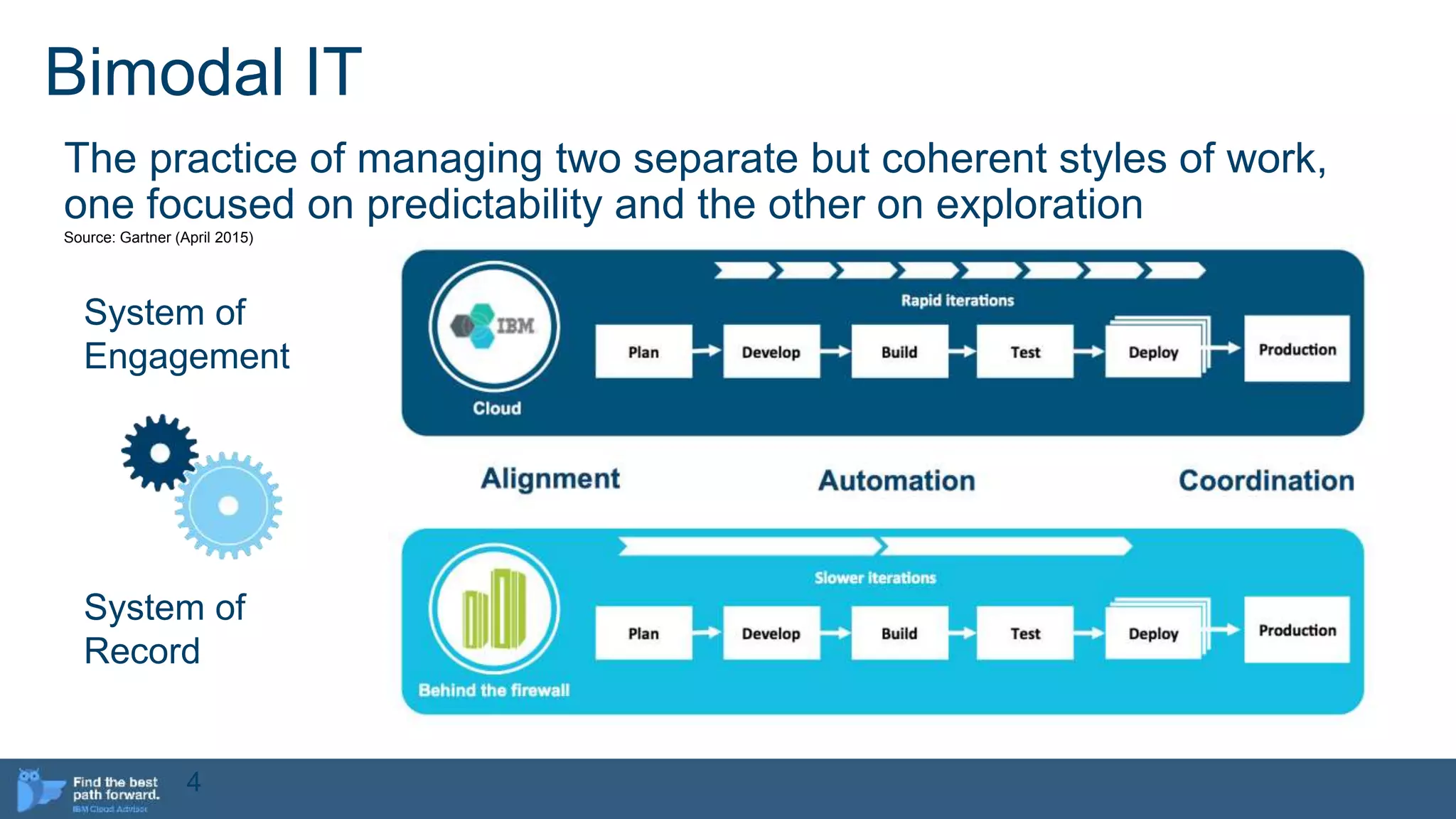 Bimodal IT
The practice of managing two separate but coherent styles of work,
one focused on predictability and the other on exploration
Source: Gartner (April 2015)
System of
Engagement
System of
Record
4
 