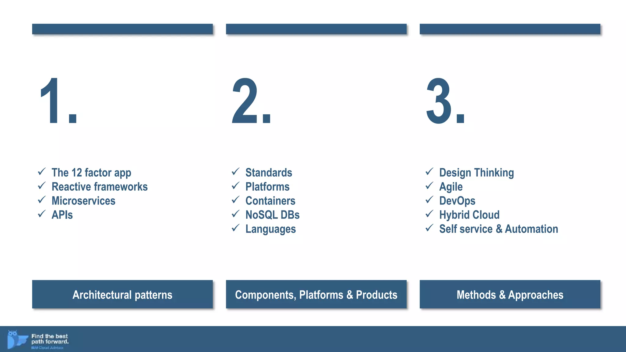 Architectural patterns Components, Platforms & Products Methods & Approaches
2.
 Standards
 Platforms
 Containers
 NoSQL DBs
 Languages
1.
 The 12 factor app
 Reactive frameworks
 Microservices
 APIs
3.
 Design Thinking
 Agile
 DevOps
 Hybrid Cloud
 Self service & Automation
 