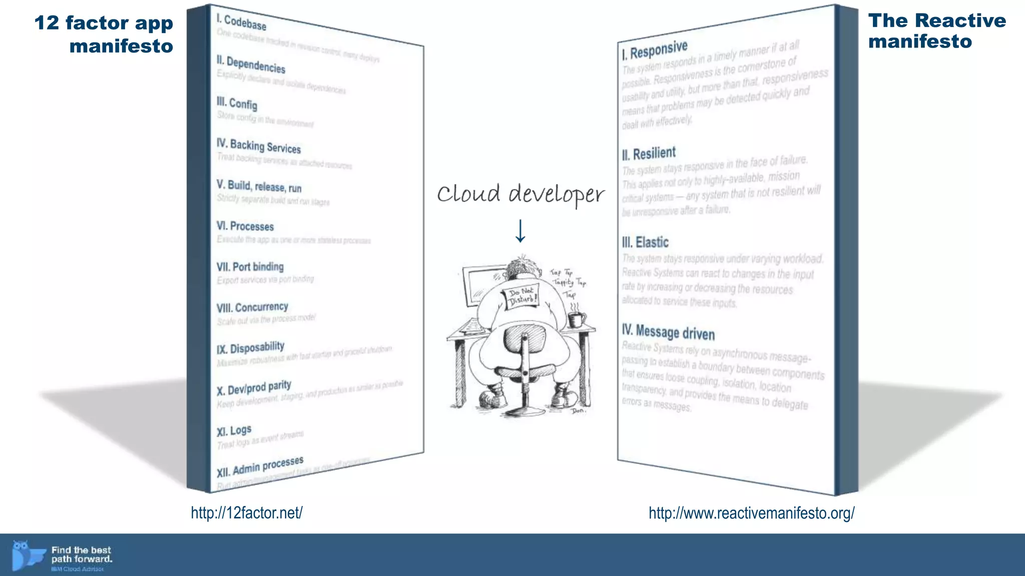 12 factor app
manifesto
The Reactive
manifesto
http://12factor.net/ http://www.reactivemanifesto.org/
 