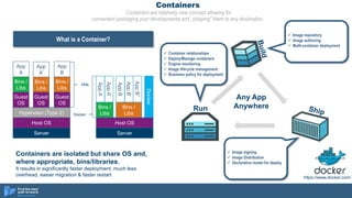 Containers
Containers are relatively new concept allowing for
convenient packaging your developments and „shipping” them to any destination.
Run
Any App
Anywhere
What is a Container?
App
A
App
A’
App
B
Bins /
Libs
Bins /
Libs
Bins /
Libs
Guest
OS
Guest
OS
Guest
OS
Hypervisor (Type 2)
Host OS
Server
AppA
Bins /
Libs
Bins /
Libs
Host OS
Server
AppA’
AppB’’
AppB
AppB’
Docker
Containers are isolated but share OS and,
where appropriate, bins/libraries.
It results in significantly faster deployment, much less
overhead, easier migration & faster restart
Docker
VMs
ü Image repository
ü Image authoring
ü Multi-container deployment
ü Image signing
ü Image Distribution
ü Declarative model for deploy
ü Container relationships
ü Deploy/Manage containers
ü Engine monitoring
ü Image lifecycle management
ü Business policy for deployment
https://www.docker.com/
 