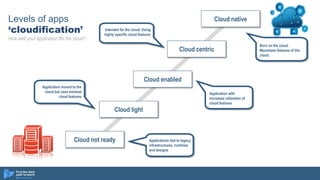 Cloud not ready
Cloud light
Cloud centric
Cloud native
Cloud enabled
Intended for the cloud. Using
highly specific cloud features
Application moved to the
cloud but uses minimal
cloud features
Application with
increases utilization of
cloud features
Born on the cloud.
Maximizes features of the
cloud.
Applications tied to legacy
infrastructures, runtimes
and designs
Levels of apps
‘cloudification’
How well your application fits the cloud?
 