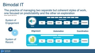 Bimodal IT
The practice of managing two separate but coherent styles of work,
one focused on predictability and the other on exploration
Source: Gartner (April 2015)
System of
Engagement
System of
Record
3
 