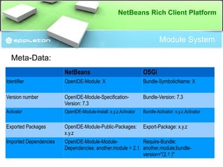 Used on client & server 