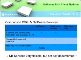 Basic Services provide reusable functionality 