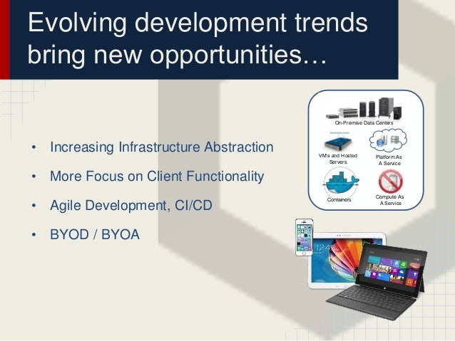 Digital Room Inc By Jason Terando Devcon Summit 2015