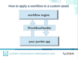 WWW.LIFERAY.COM WWW.FACEBOOK.COOM/LIFERAY @LIFERAY
How to apply a workflow to a custom asset
your portlet app
WorkflowHandler
workflow engine
 