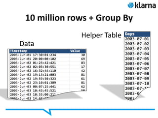 10 million rows + Group By
              Helper Table
Data
 