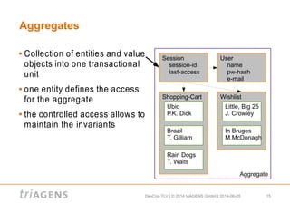 DevCon TLV | © 2014 triAGENS GmbH | 2014-06-05 15
Aggregates
 Collection of entities and value
objects into one transactional
unit
 one entity defines the access
for the aggregate
 the controlled access allows to
maintain the invariants
Session
session-id
last-access
User
name
pw-hash
e-mail
Shopping-Cart
Ubiq
P.K. Dick
Brazil
T. Gilliam
Rain Dogs
T. Waits
Aggregate
Wishlist
Little, Big 25
J. Crowley
In Bruges
M.McDonagh
 