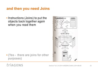 DevCon TLV | © 2014 triAGENS GmbH | 2014-06-05 23
and then you need Joins
 Instructions (Joins) to put the
objects back together again
when you read them
 (Yes - there are joins for other
purposes)
 
