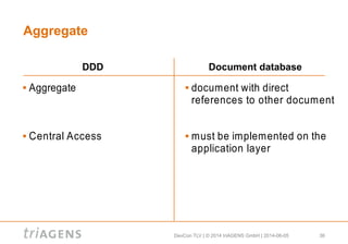 DevCon TLV | © 2014 triAGENS GmbH | 2014-06-05 36
Aggregate
 Aggregate
 Central Access
 document with direct
references to other document
 must be implemented on the
application layer
DDD Document database
 