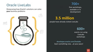 Building Next-Gen AI Agents with LangChain4J and Oracle AI Vector ...