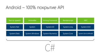 Android – 100% покрытие API
Text-to-speech ActionBar Printing Framework Renderscript NFC
System.Data System.Windows System.Numerics System.Core System.ServiceModel
System.Net System System.IO System.Linq System.Xml
 