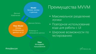 #msdevcon
Преимущества MVVM
• Максимальное разделение
логики
• Повторное использование
кода для работы с UI
• Широкие возможности по
тестированию
Model
Бизнес логика
и данные
View Model
Логика
отображения
данных на UI
View
Интерфейс
пользователя
Данные.Запись.
Данные.
Изменение.
Команды и
связывание данных.
 