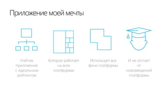 И не отстает
от
нововведений
платформы
Приложение моей мечты
Которое работает
на всех
платформах
Нэйтив
приложение
с идеальным
рейтингом
Использует все
фичи платформы
 