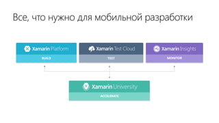 BUILD TEST MONITOR
ACCELERATE
Все, что нужно для мобильной разработки
 
