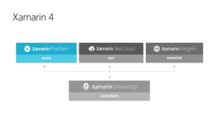 Xamarin 4
BUILD TEST MONITOR
ACCELERATE
 