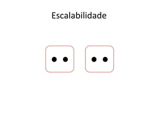 Escalabilidade	
  
 