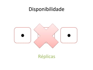 Disponibilidade	
  
Réplicas	
  
 