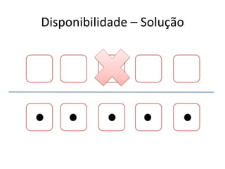 Disponibilidade	
  –	
  Solução	
  
 