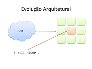 Evolução	
  Arquitetural	
  
Load	
  
$ kill -STOP …
 