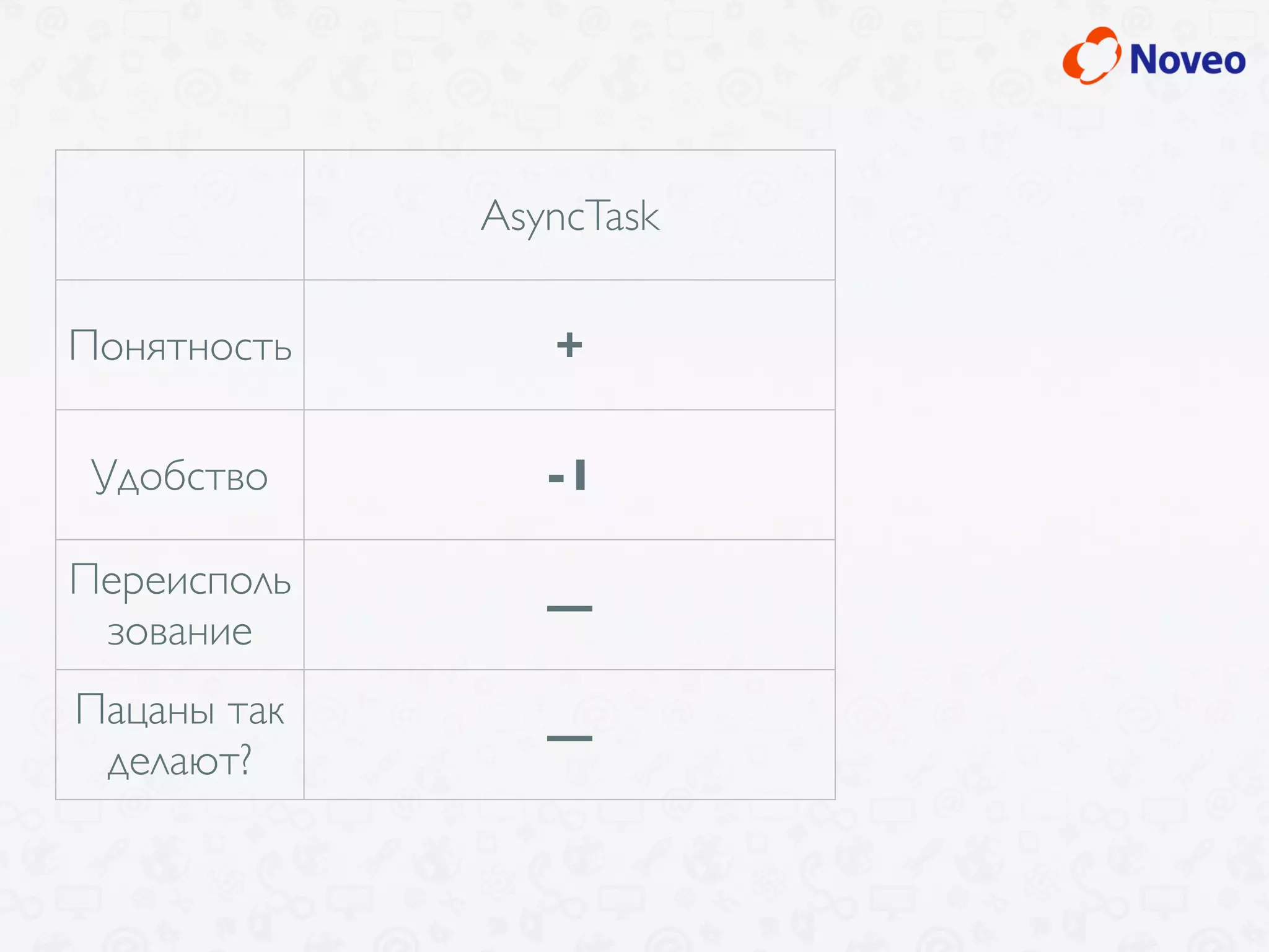 AsyncTask
Понятность +
Удобство -1
Переисполь
зование
—
Пацаны так
делают?
—
 