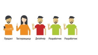 Продакт Тестировщица Дизайнер Разработчик Разработчик 
 