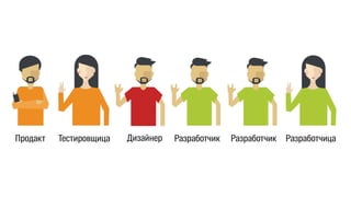 Продакт Тестировщица Дизайнер Разработчик Разработчик Разработчица 
 