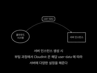 클라우드 
시스템 서버 인스턴스
user-data
서버 인스턴스 생성 시
부팅 과정에서 CloudInit 은 해당 user-data 에 따라
서버에 다양한 설정을 해준다
 