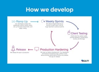 How we develop
 