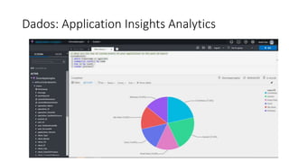 Dados: Application Insights Analytics
 