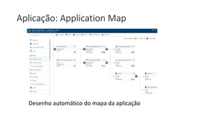 Aplicação: Application Map
Desenho automático do mapa da aplicação
 