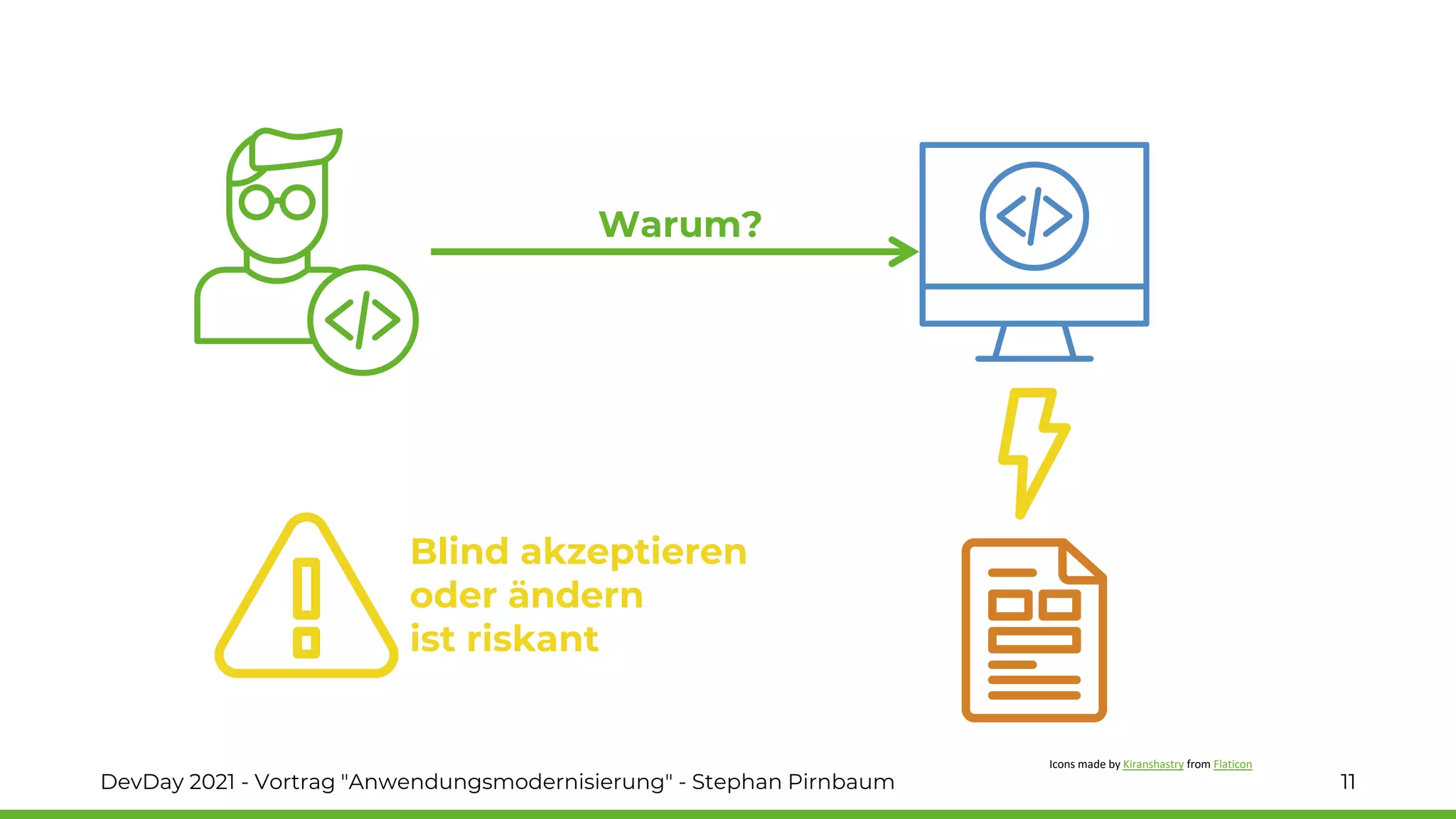 DevDay 2021 - Vortrag "Anwendungsmodernisierung" - Stephan Pirnbaum 11
Warum?
Blind akzeptieren
oder ändern
ist riskant
Icons made by Kiranshastry from Flaticon
 