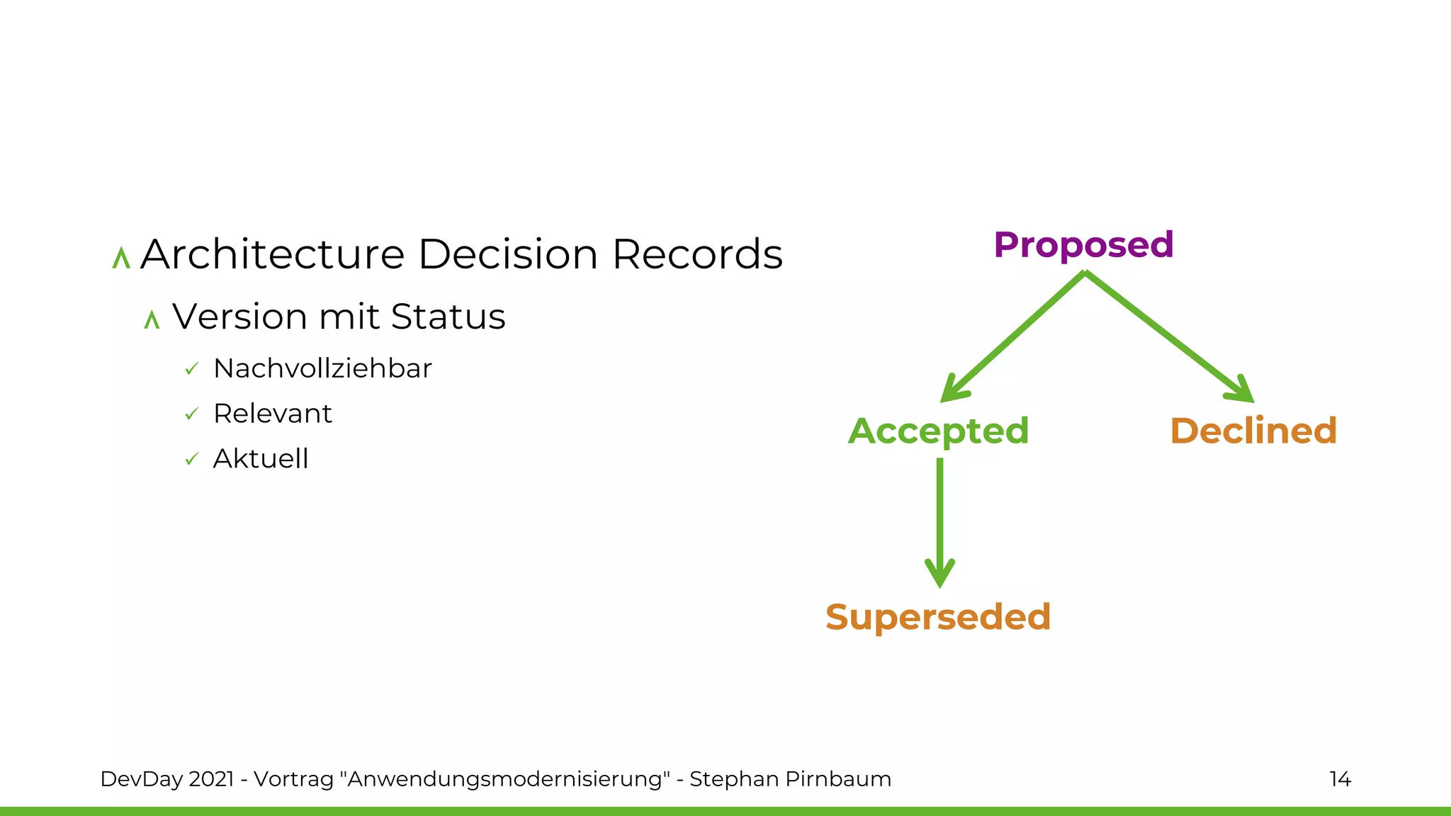 Architecture Decision Records
Version mit Status
✓ Nachvollziehbar
✓ Relevant
✓ Aktuell
DevDay 2021 - Vortrag "Anwendungsmodernisierung" - Stephan Pirnbaum 14
Proposed
Accepted Declined
Superseded
 