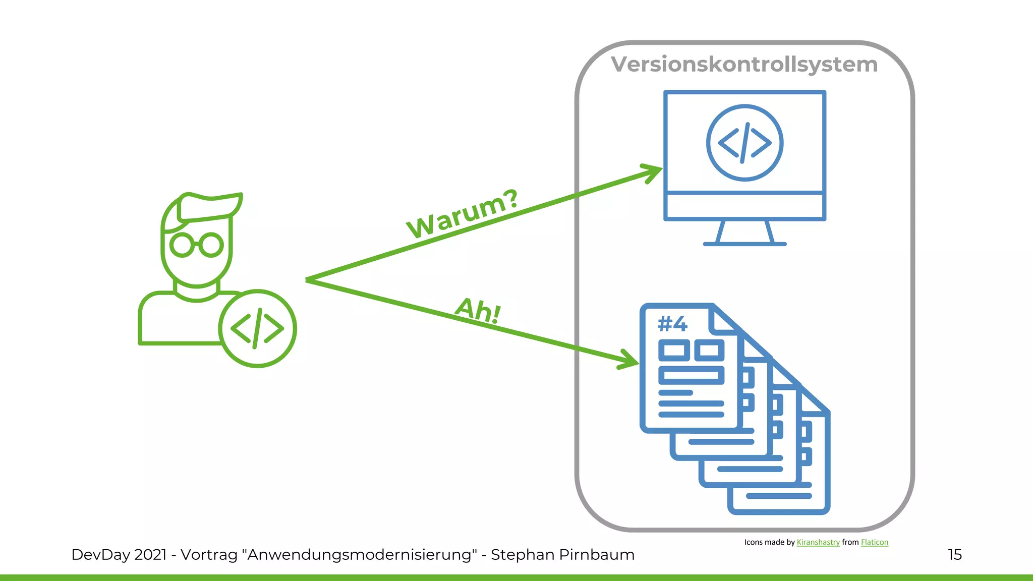 DevDay 2021 - Vortrag "Anwendungsmodernisierung" - Stephan Pirnbaum 15
#4
#4
#4
#4
Versionskontrollsystem
Icons made by Kiranshastry from Flaticon
 